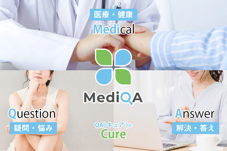 MediQA（メディキュア）の名の由来